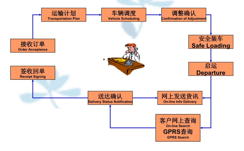 苏州到诸城搬家公司-苏州到诸城长途搬家公司